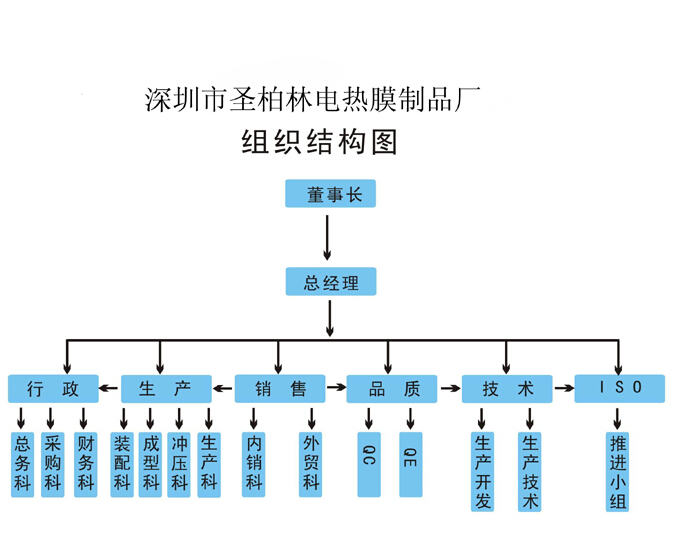 組織架構